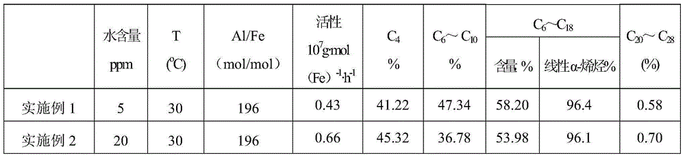 Catalyst composition for ethylene oligomerization, and oligomerization method