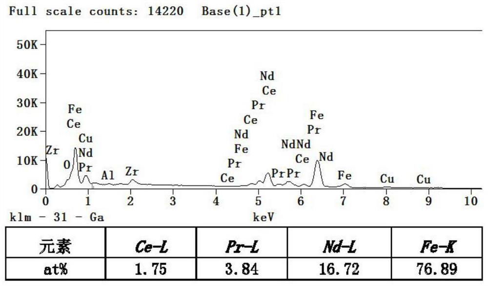 Sintered neodymium-iron-boron magnet with high toughness and manufacturing method thereof