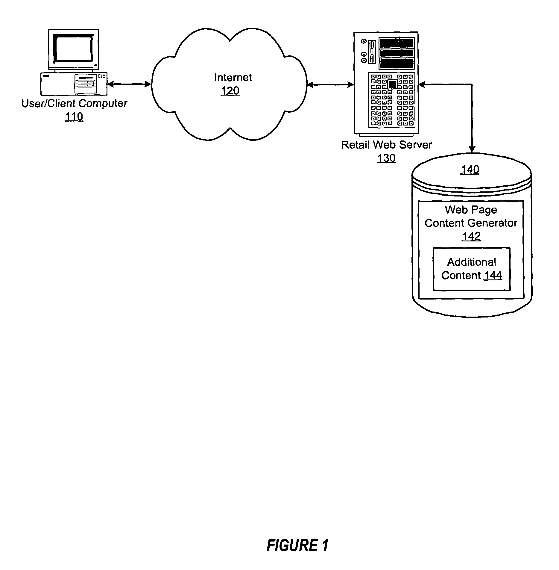 System and method for integrated recommendations