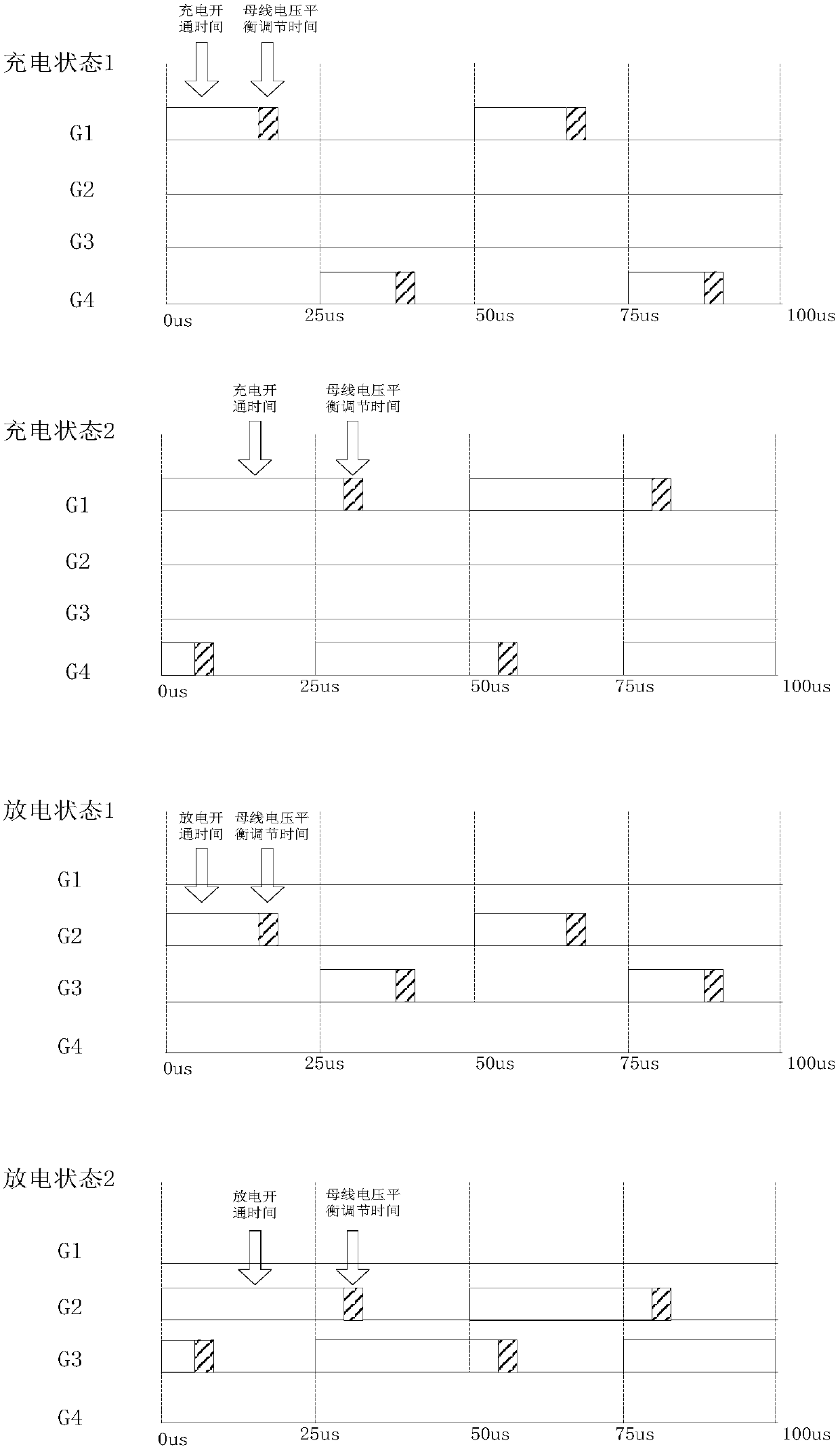 A three-level bidirectional charging and discharging circuit