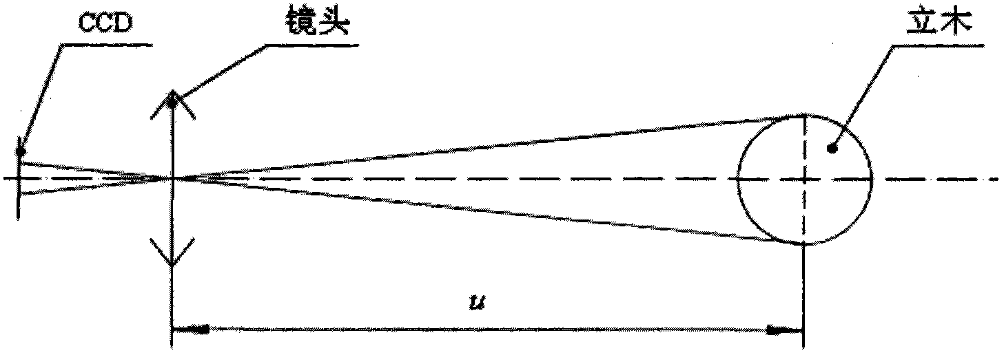 Standing-tree diameter measuring device based on laser ranging and image technologies