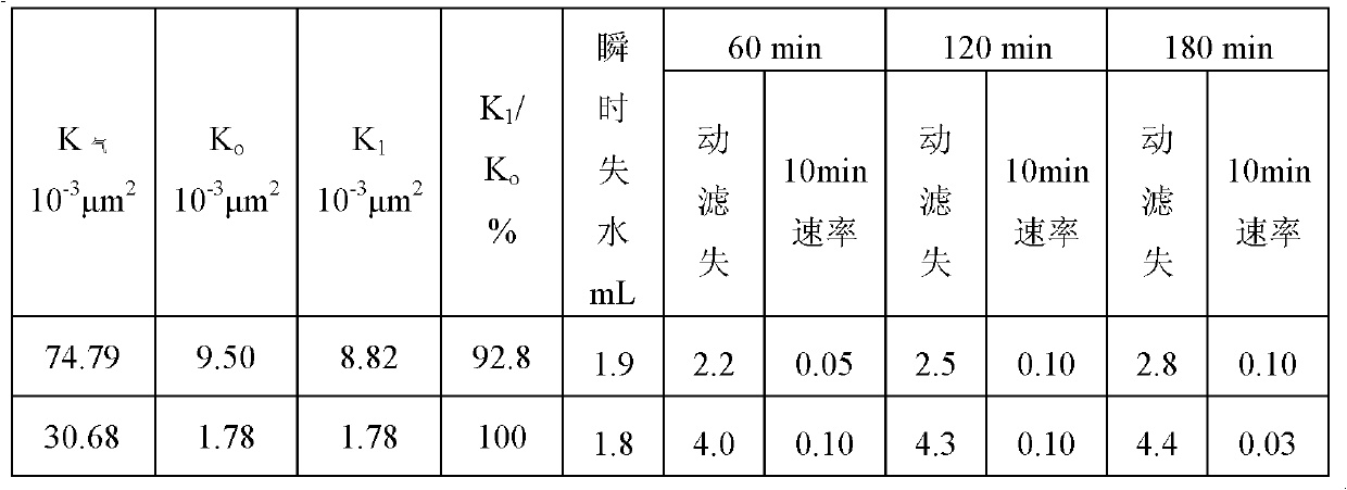 Clay-content-free drilling fluid