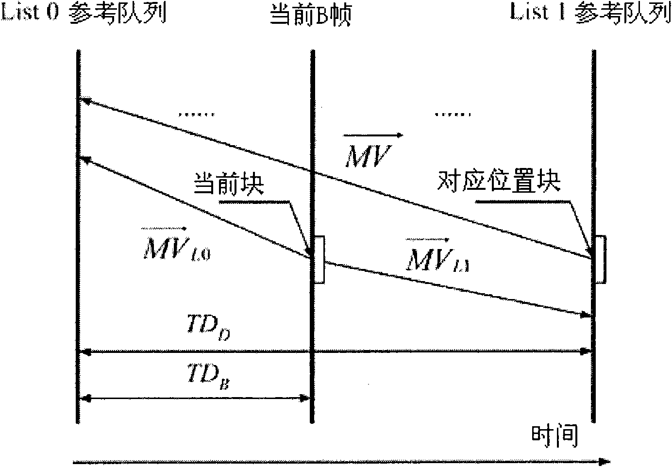 Enhancement type bi-directional motion vector predicting method in mixed video coding framework