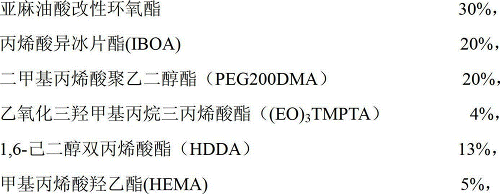 Hydrophilic aluminum foil coating and method for preparing and curing same