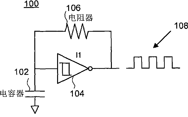 Auto trimming oscillator