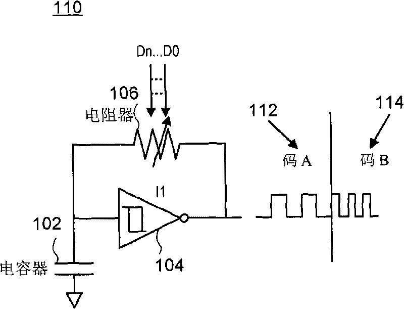 Auto trimming oscillator