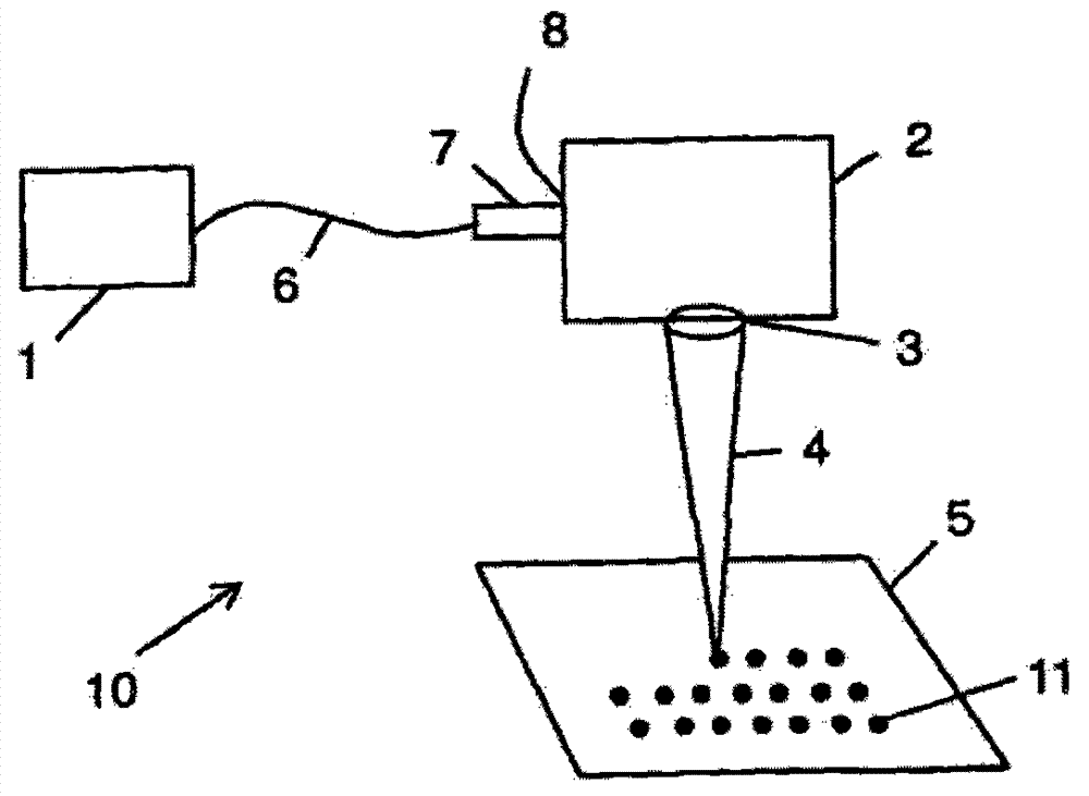 Method for laser marking metal surface with desired colour