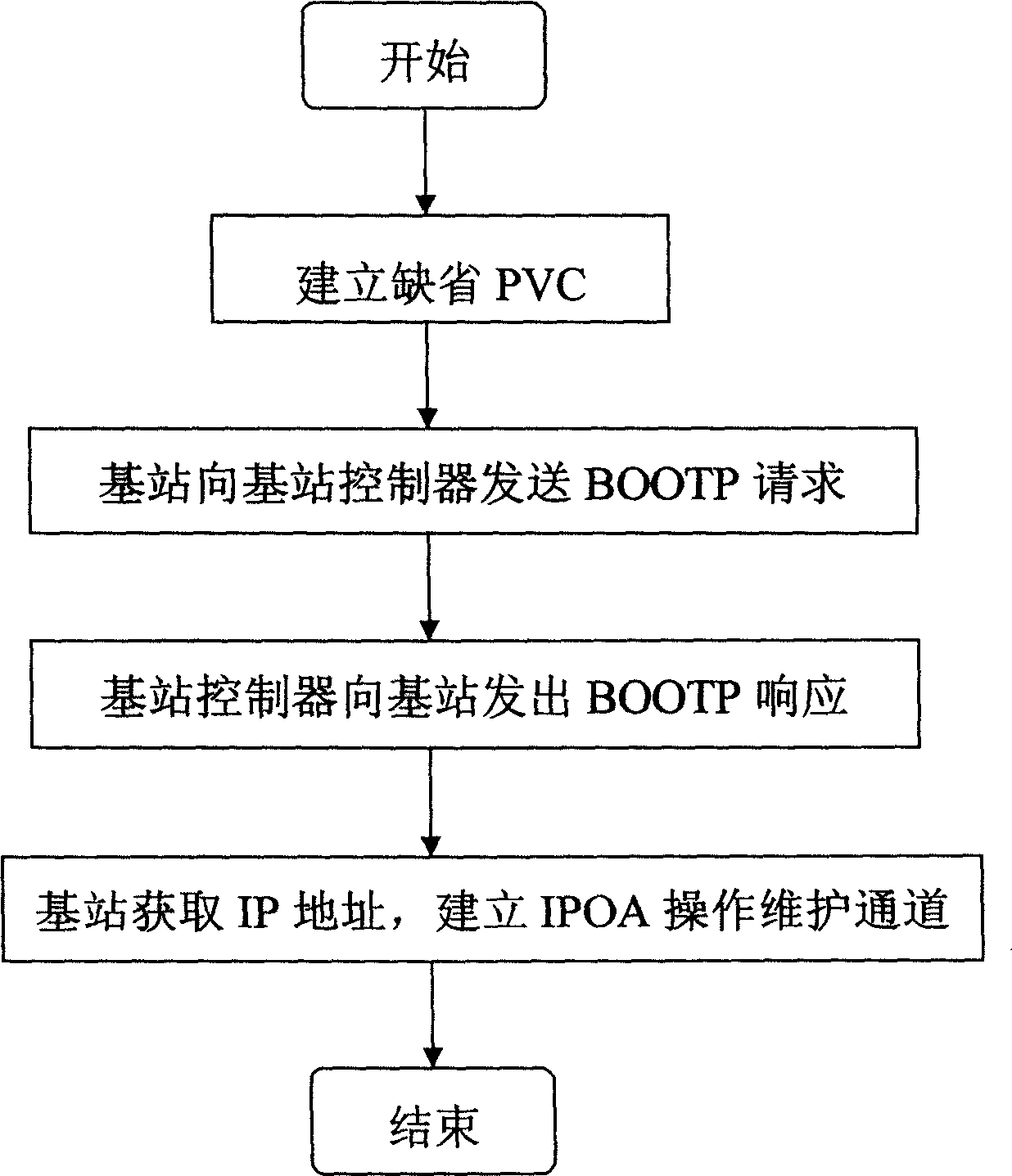 IPOA channel automatic building and servicing method