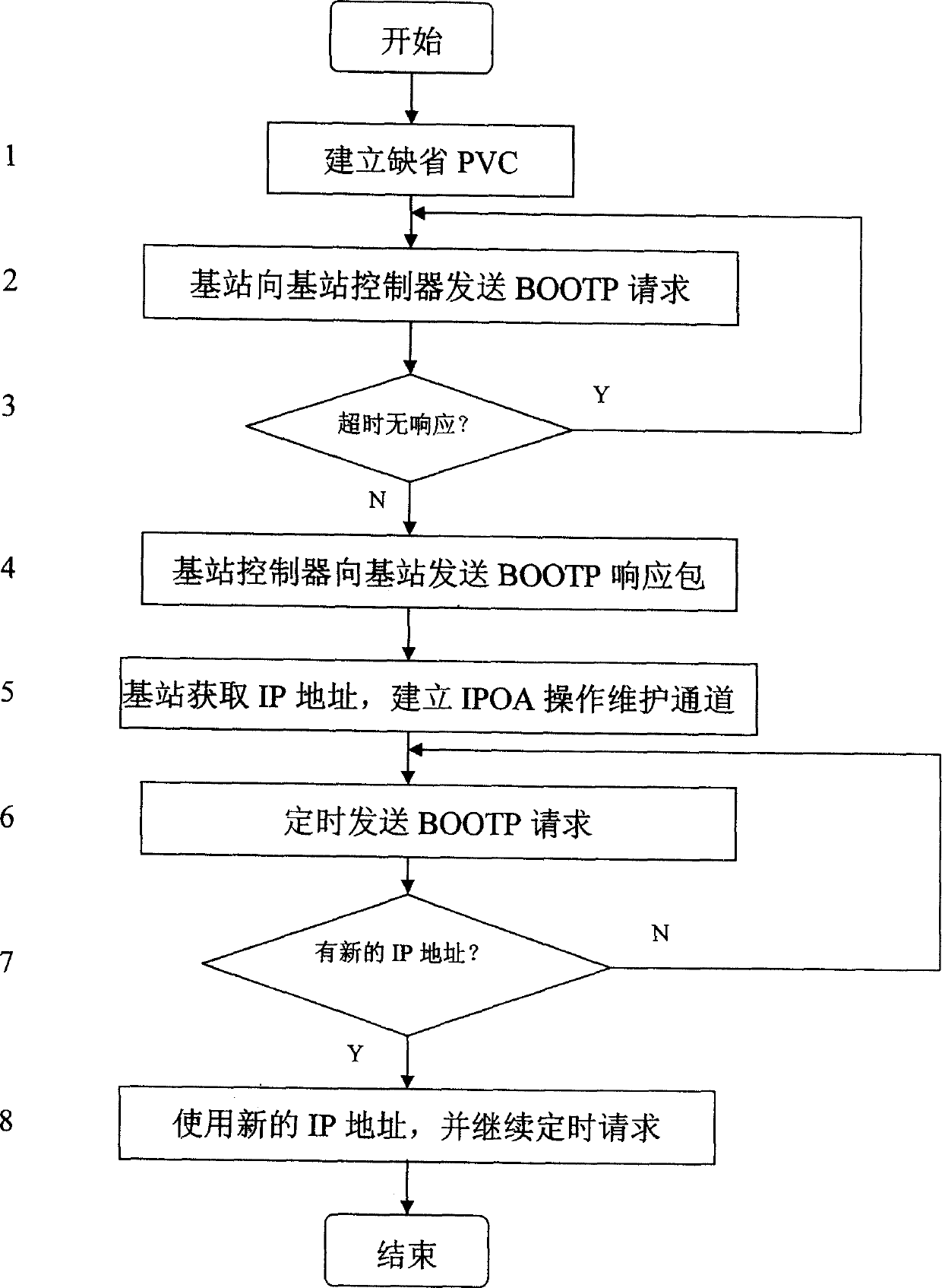 IPOA channel automatic building and servicing method