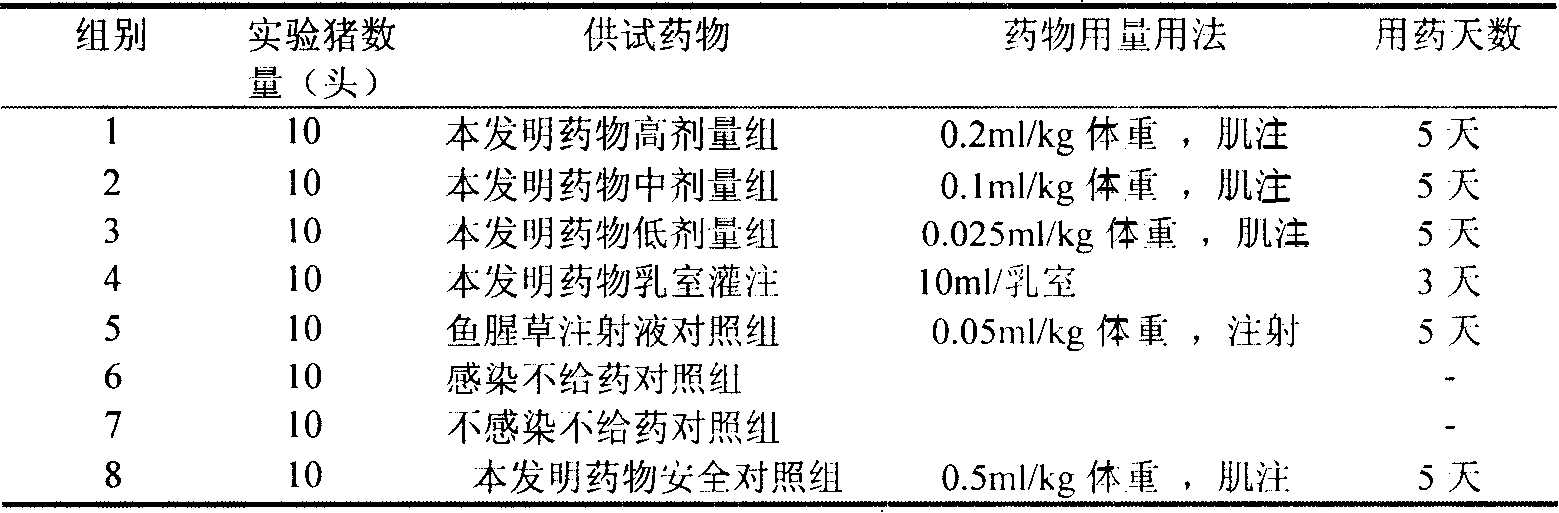 Chinese medicinal injection with antimicrobial and anti-inflammation, milk-smoothing and mass-dissipating efficacy