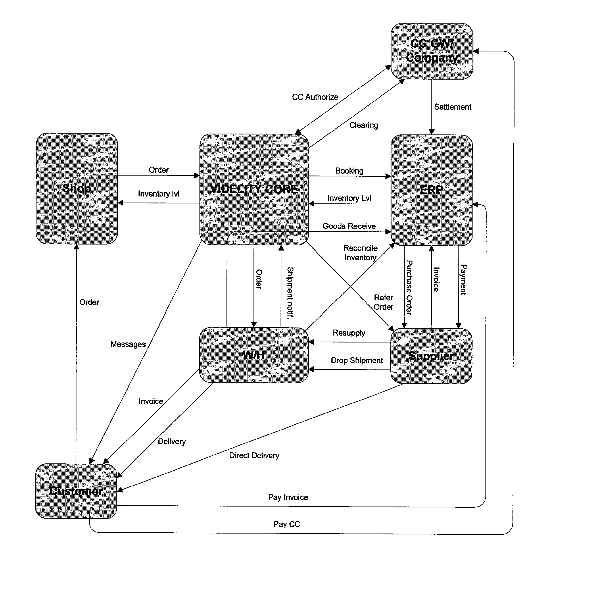 Generic transaction server