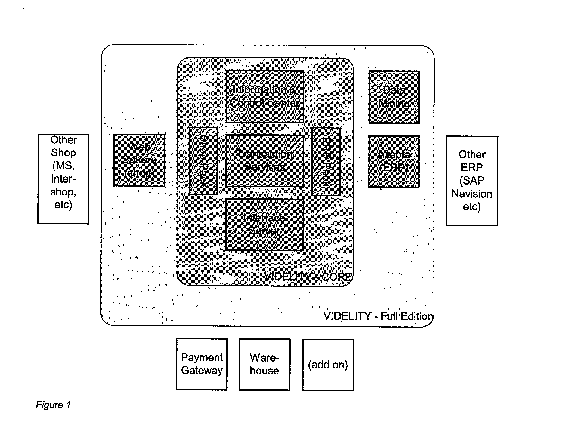 Generic transaction server