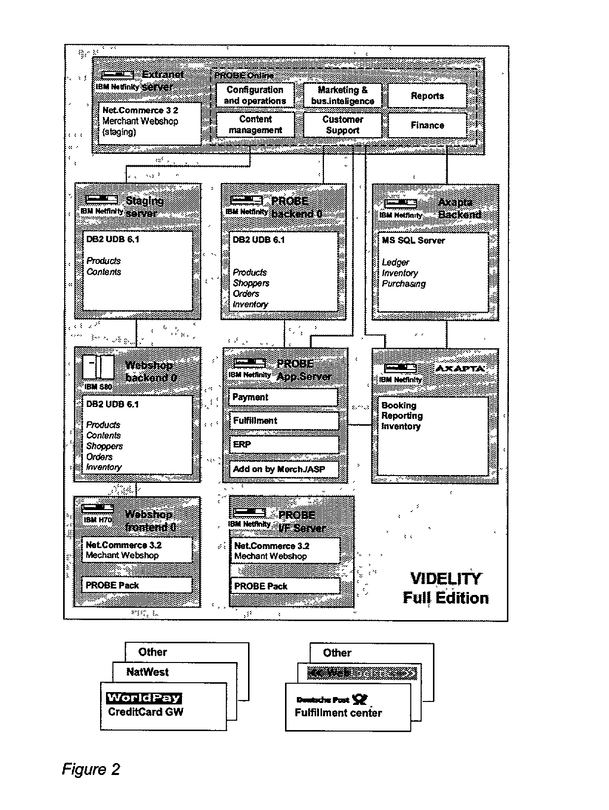 Generic transaction server