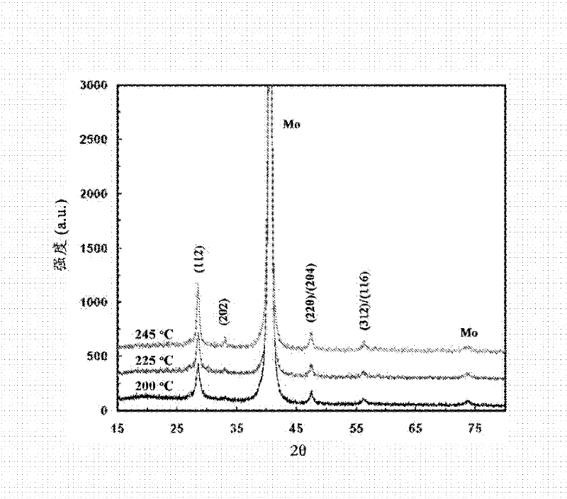 Synthesis of multinary chalcogenide nanoparticles comprising cu, zn, sn, s, and se