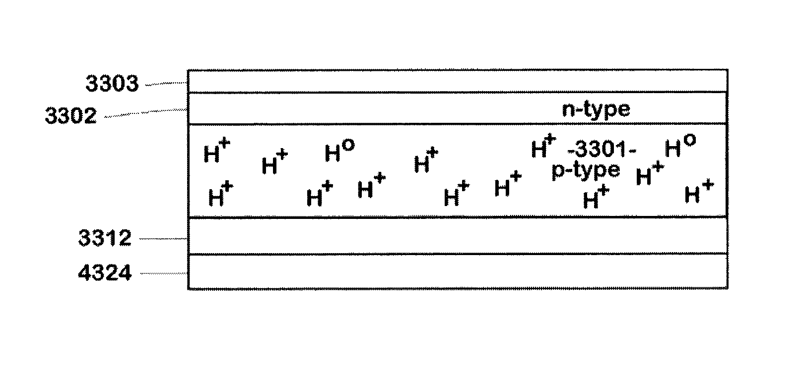 Advanced hydrogenation of silicon solar cells