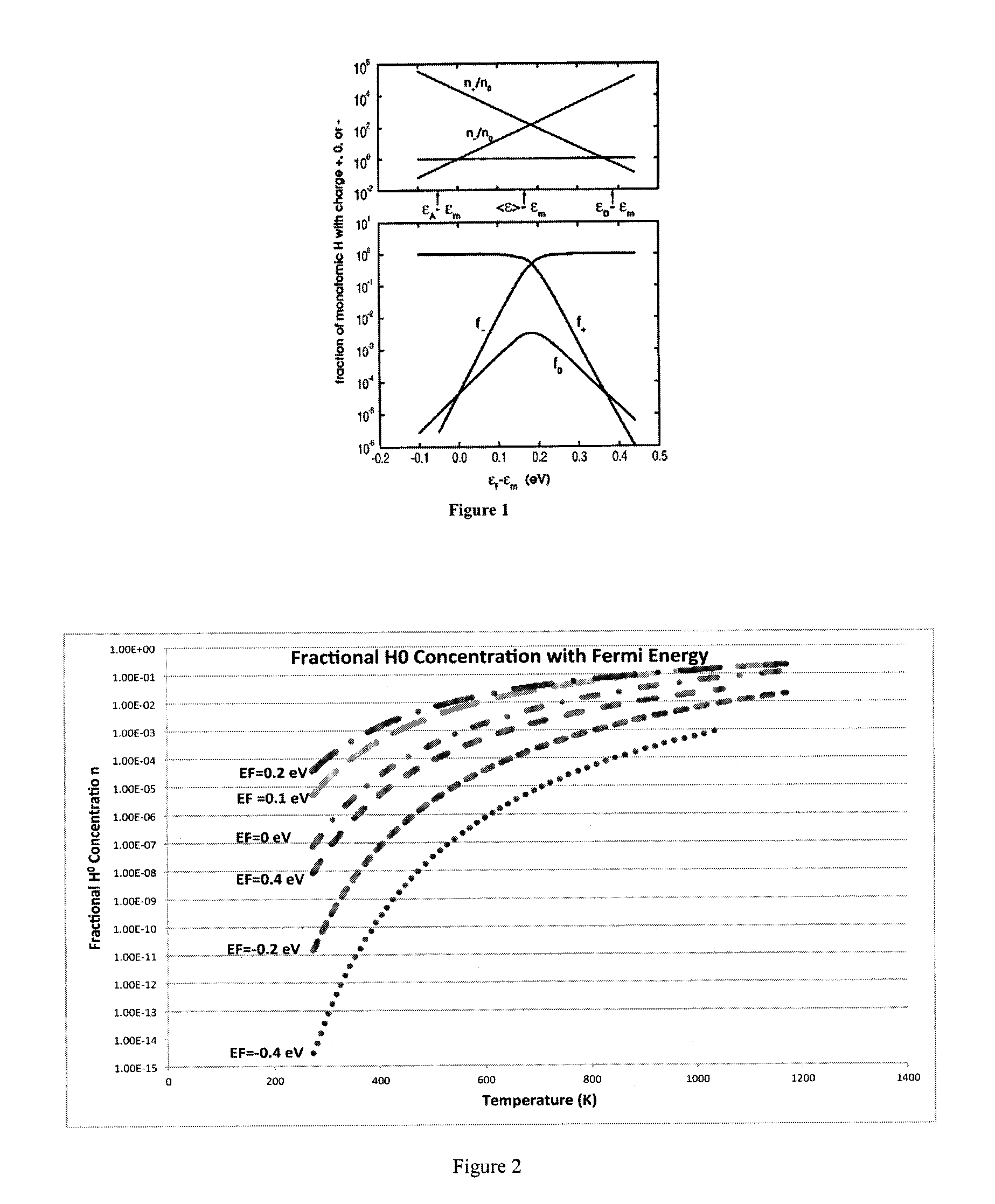 Advanced hydrogenation of silicon solar cells