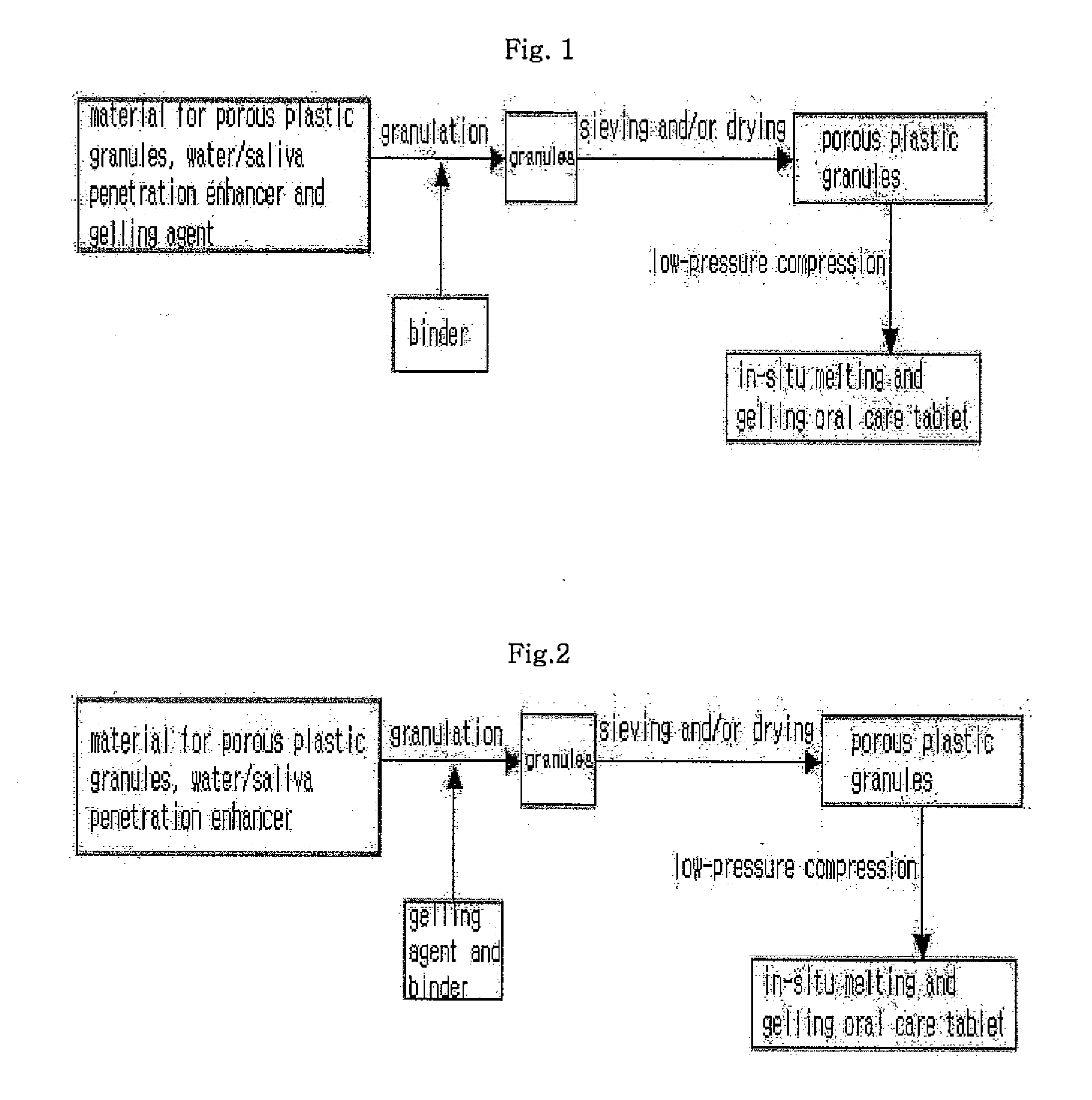 In-Situ Melting and Gelling Tablet Composition For Oral Care