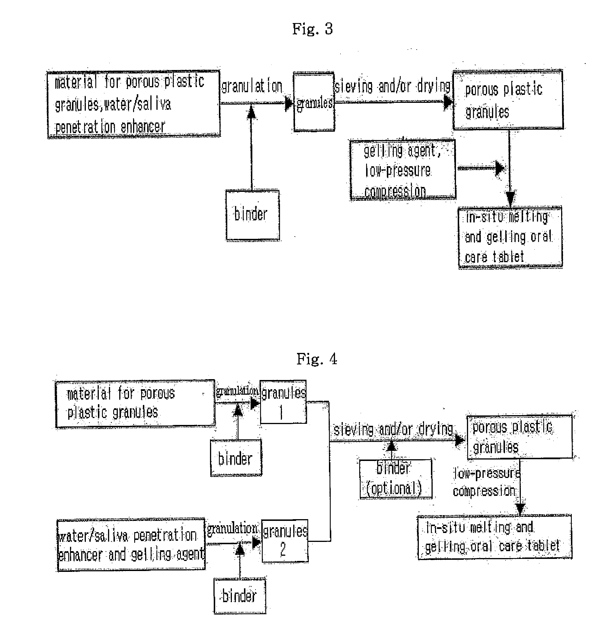 In-Situ Melting and Gelling Tablet Composition For Oral Care