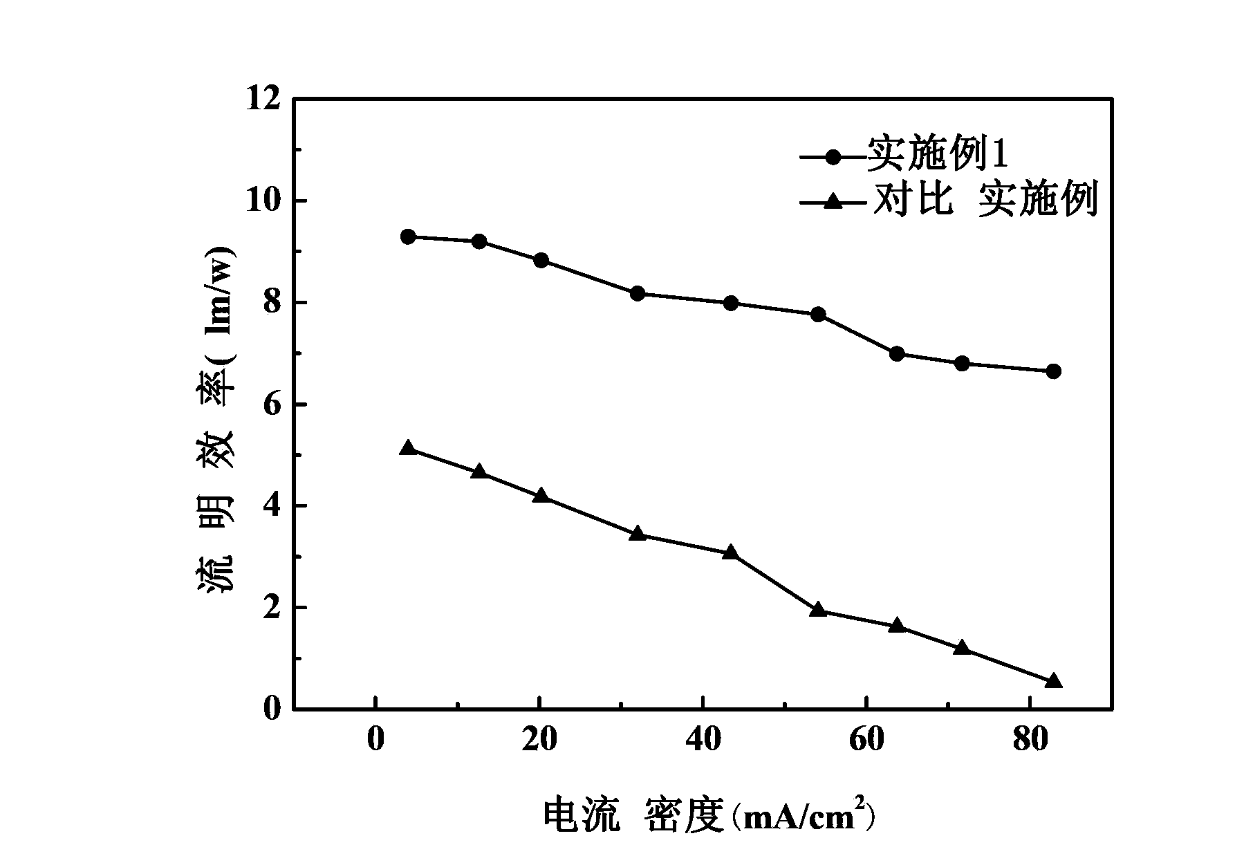 Organic light-emitting device and preparation method thereof