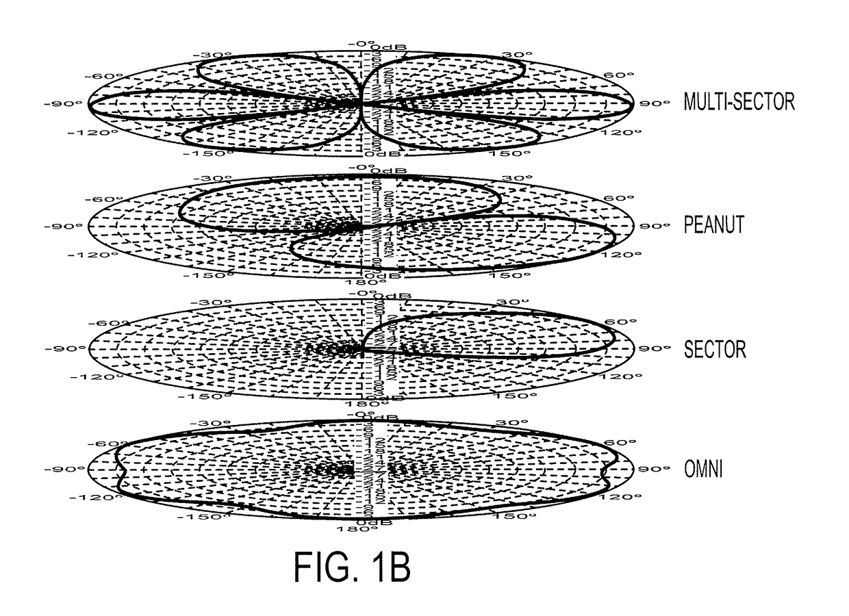 Circular base station antenna array and method of reconfiguring a radiation pattern