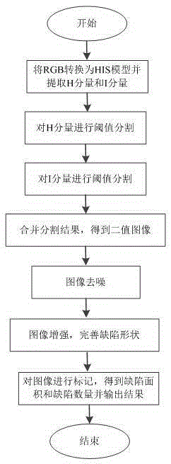 Fruit surface defect detection method based on image marking