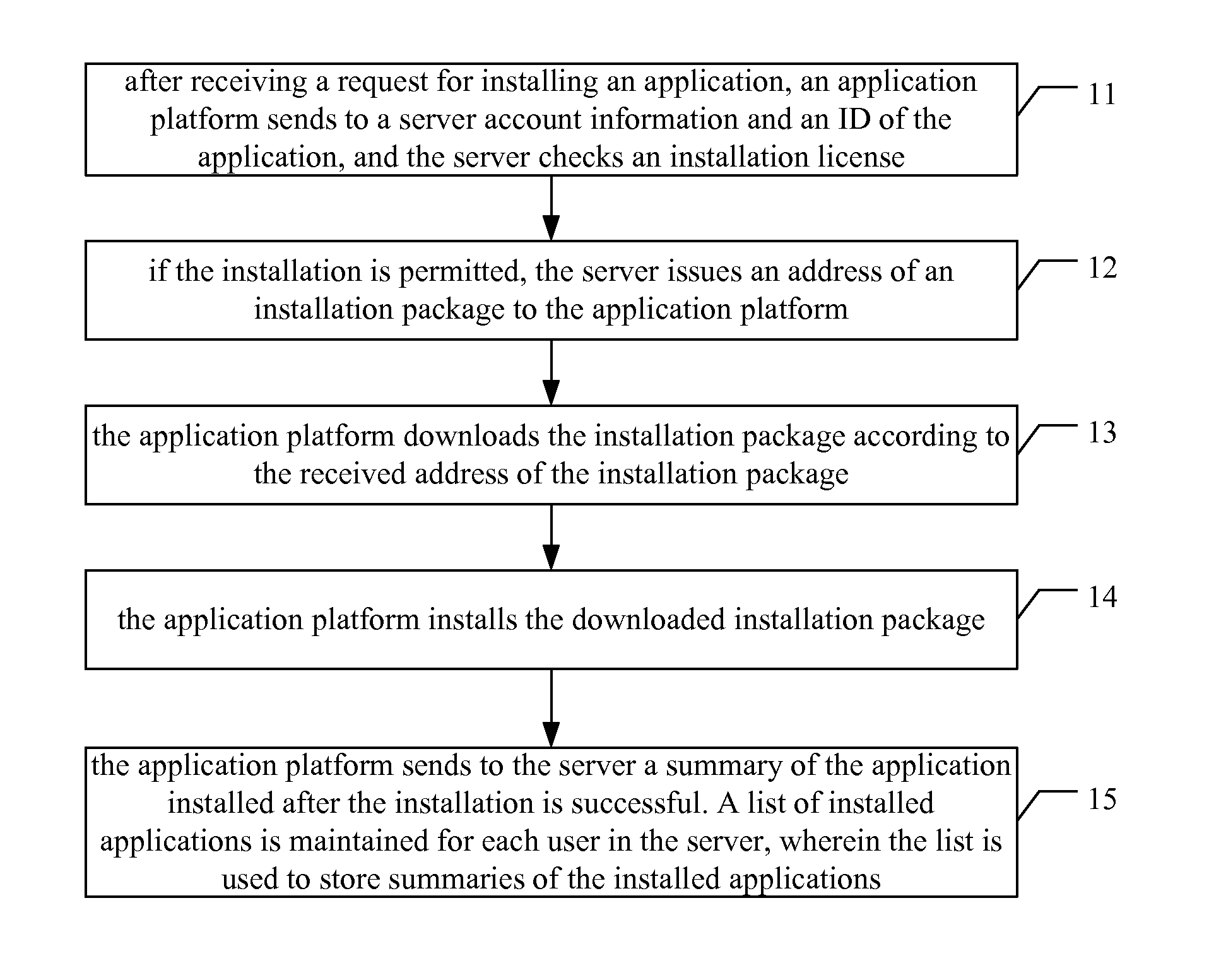 Method for managing an application and application platform