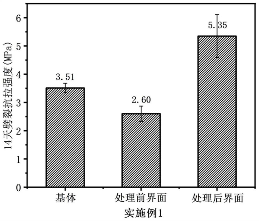 Permeable 3D printing cement-based material interface reinforcing agent and application thereof