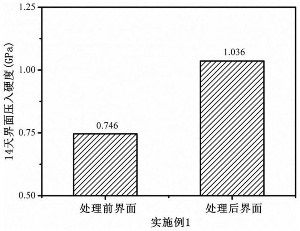 Permeable 3D printing cement-based material interface reinforcing agent and application thereof