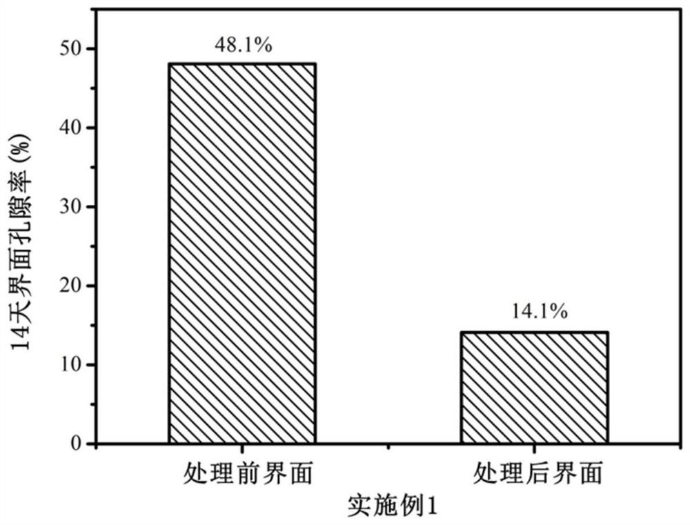 Permeable 3D printing cement-based material interface reinforcing agent and application thereof