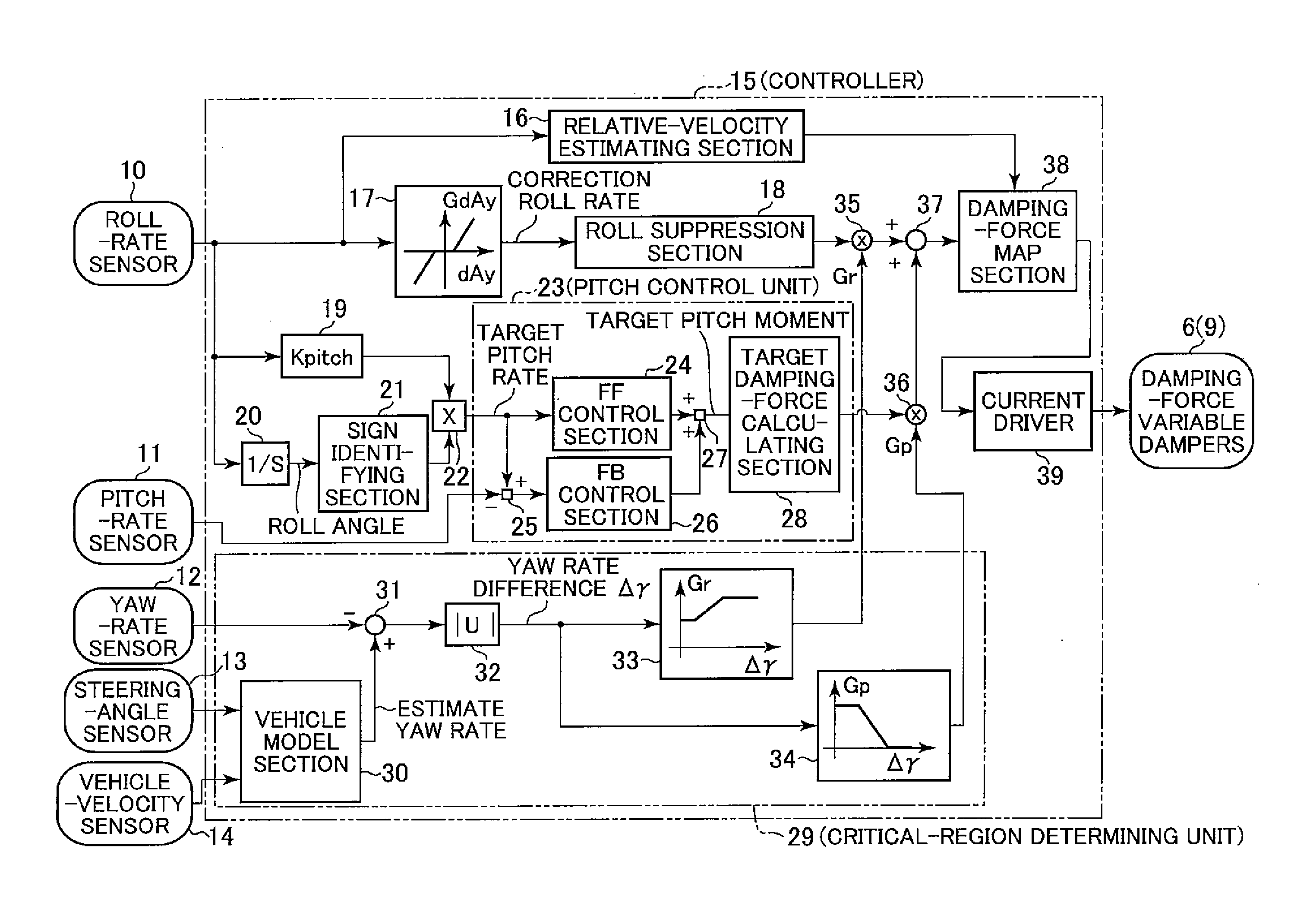 Vehicle attitude controller