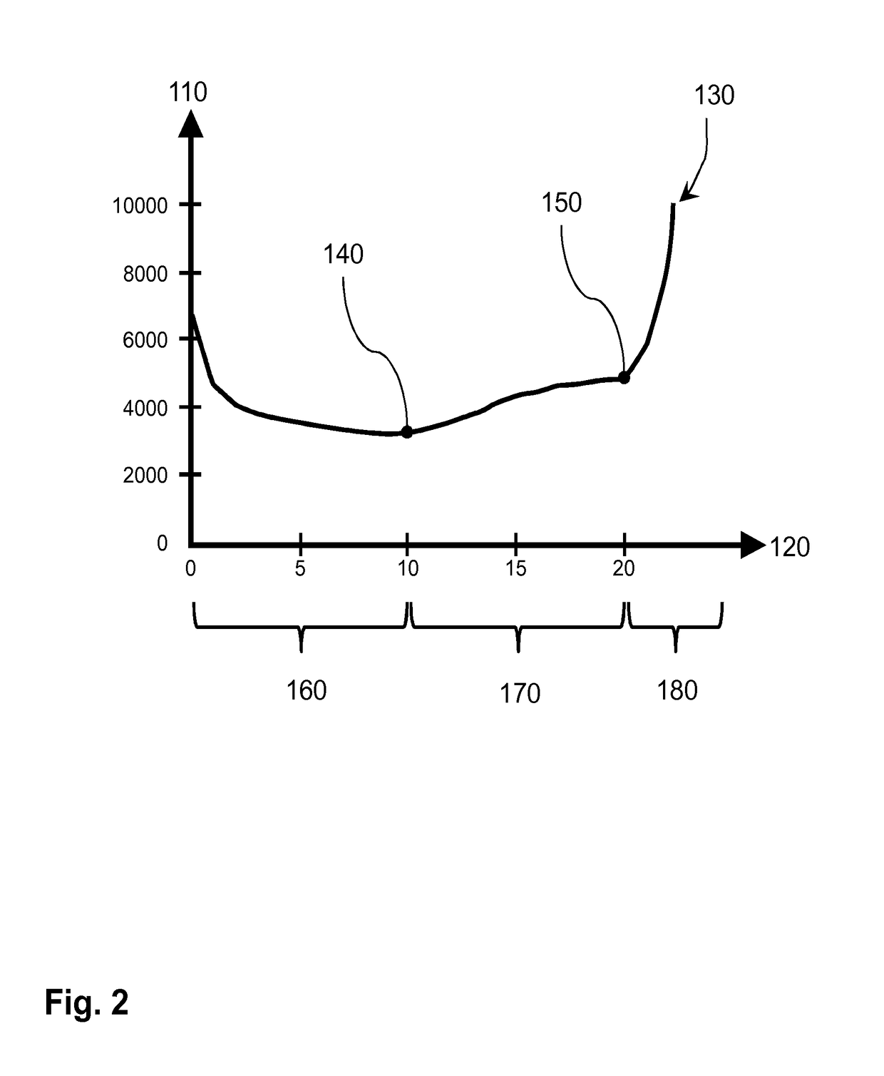 Non-invasive skin treatment device using r.f. electrical current with a treatment settings determiner