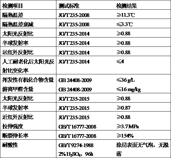 Reflective thermal insulation coating