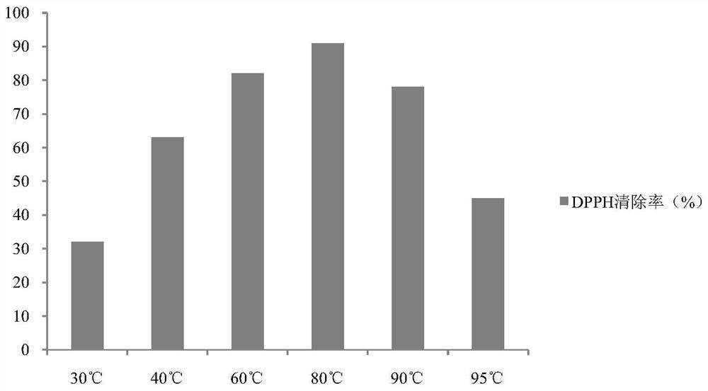 Plant extract for external use, cosmetics and preparation method thereof with the effect of restoring skin elasticity and luster