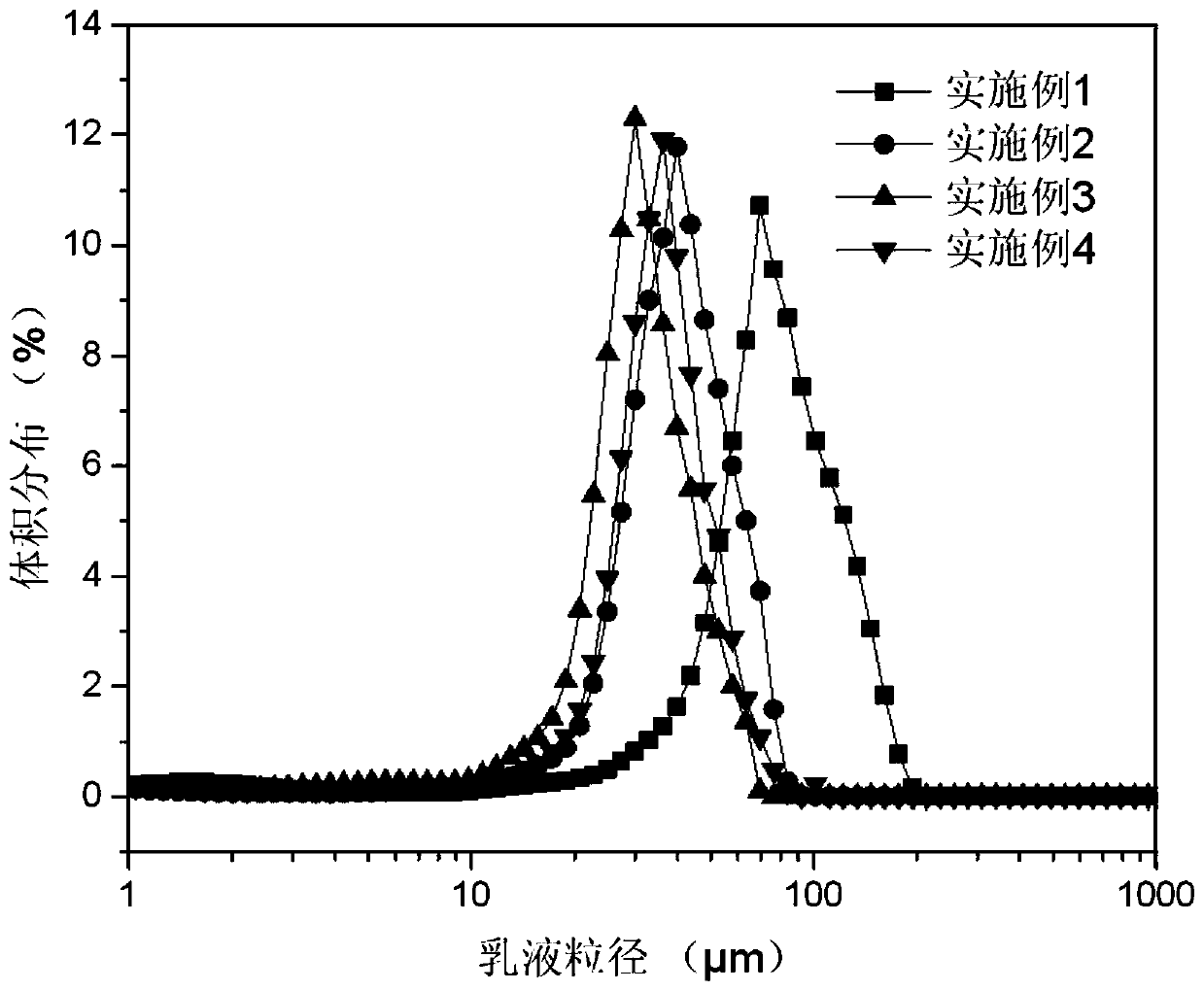 Stable high-internal-phase Pickering emulsion of modified bacterial cellulose nanofibers and preparation method thereof