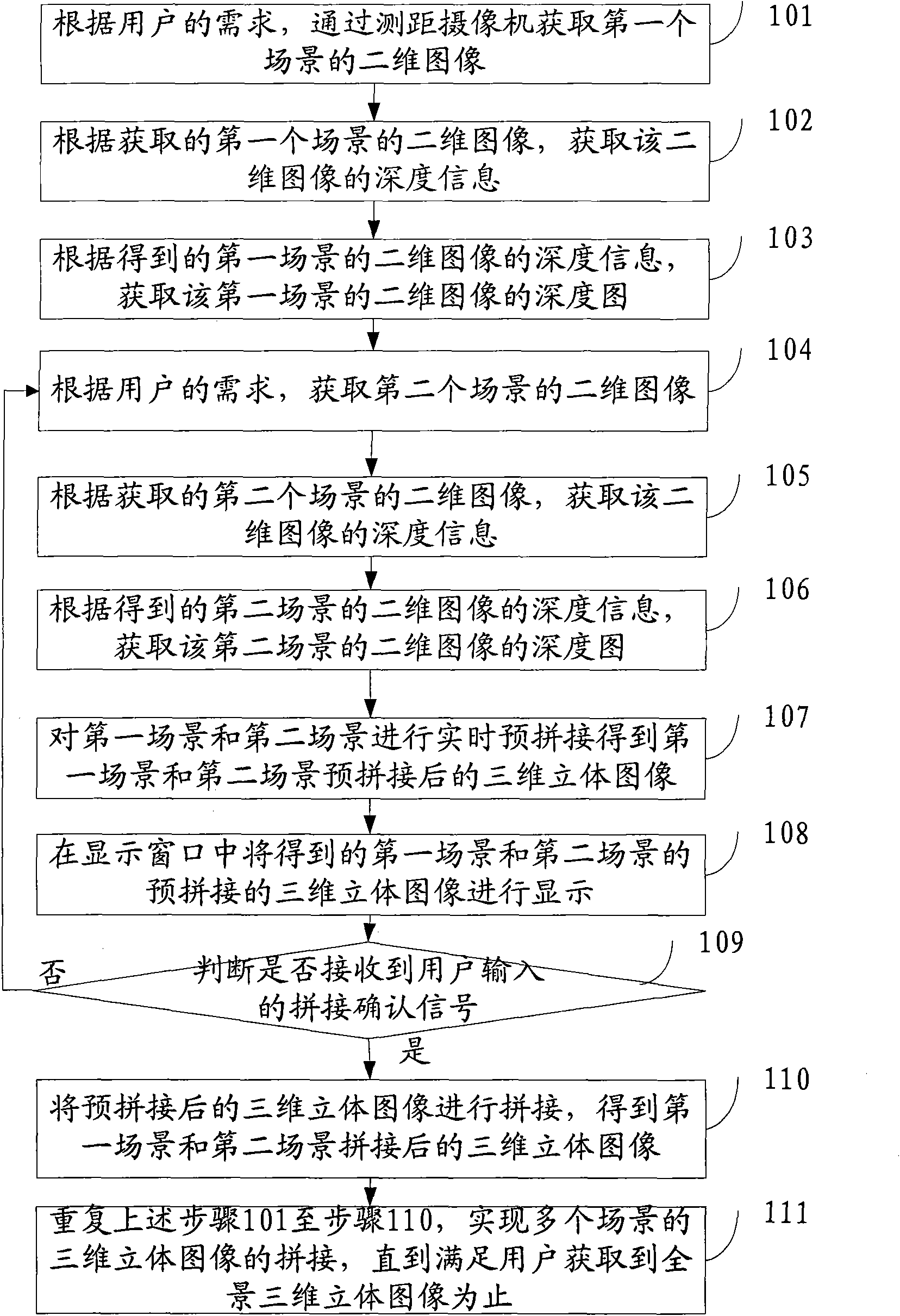 Method and device for realizing real-time viewing of panoramic picture