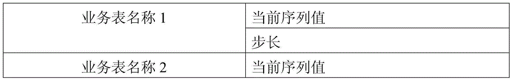 Service table processing method and device