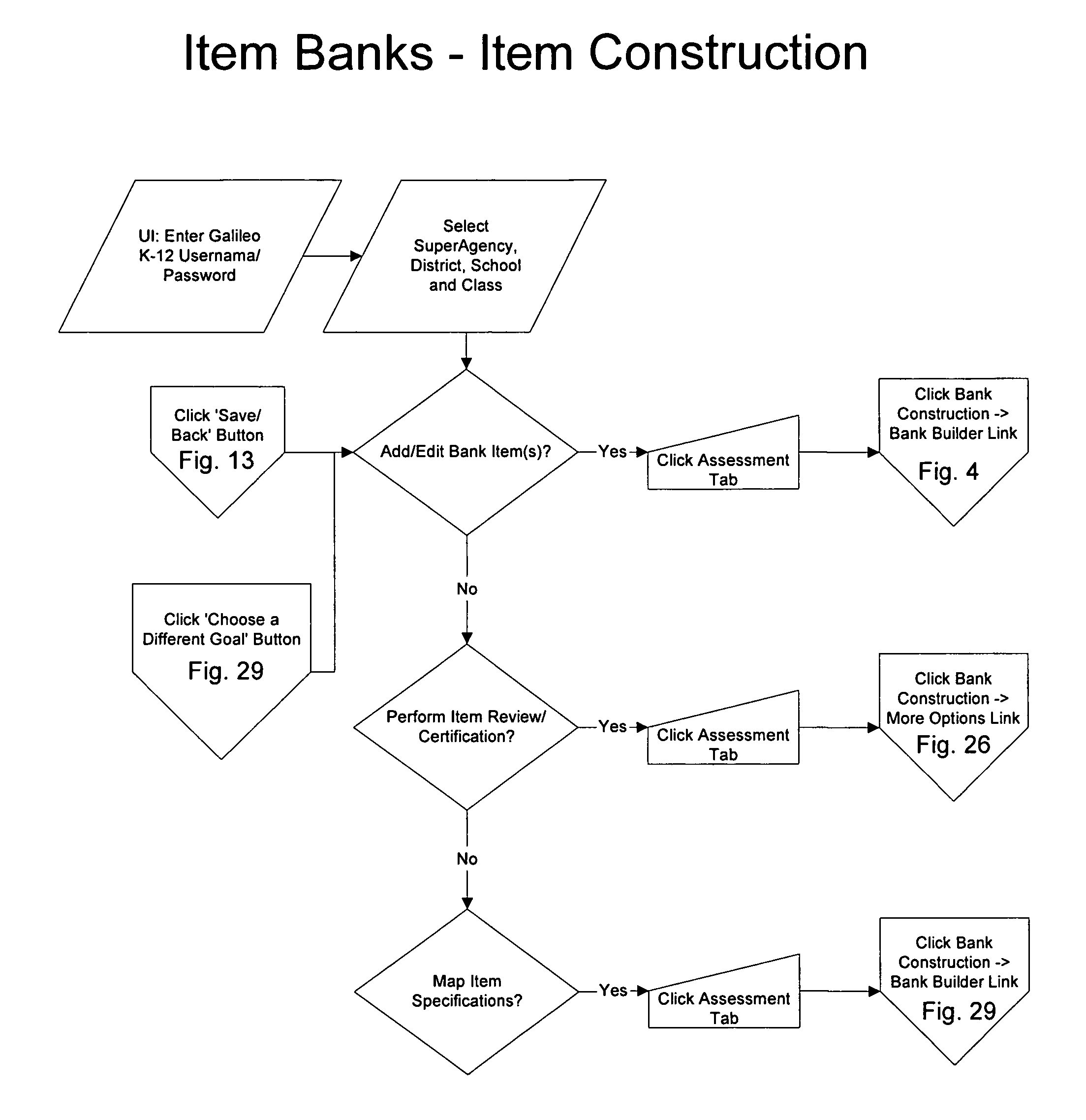 Item banking system for standards-based assessment