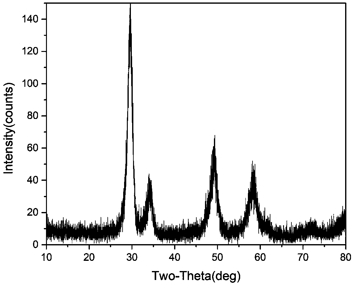 Ce/Zr composite oxide, and preparation method and application thereof