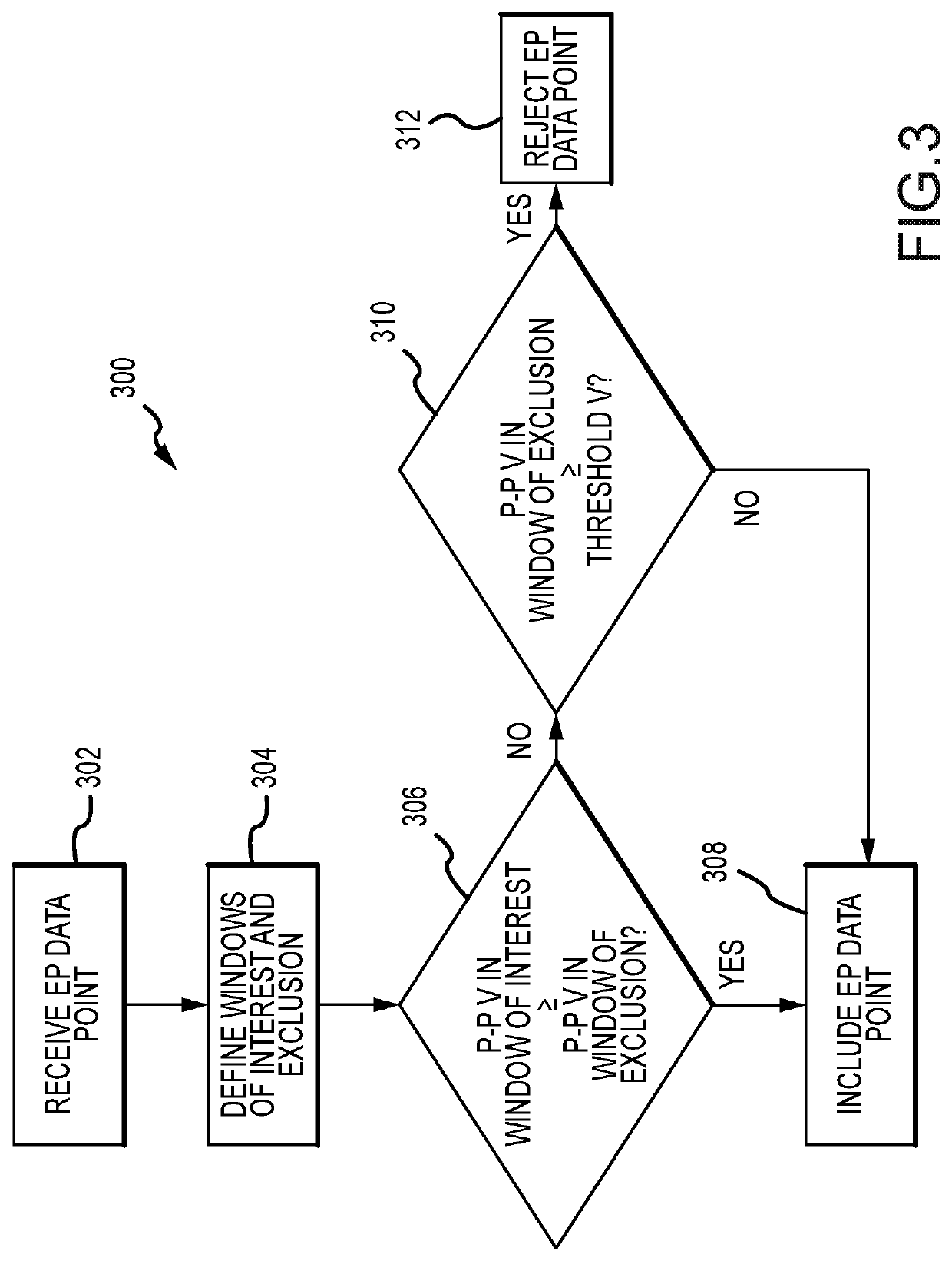 System and method for cardiac mapping