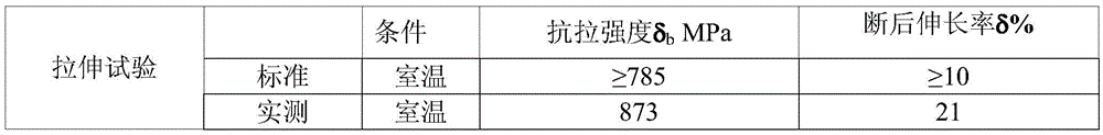 Smelting method of nickel-based high-temperature alloy