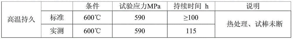 Smelting method of nickel-based high-temperature alloy