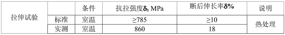 Smelting method of nickel-based high-temperature alloy