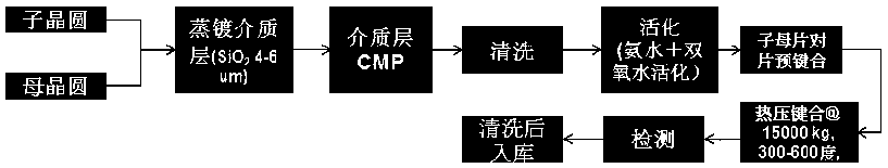 Method for manufacturing a photoelectric semiconductor chip and bonding wafer used by method