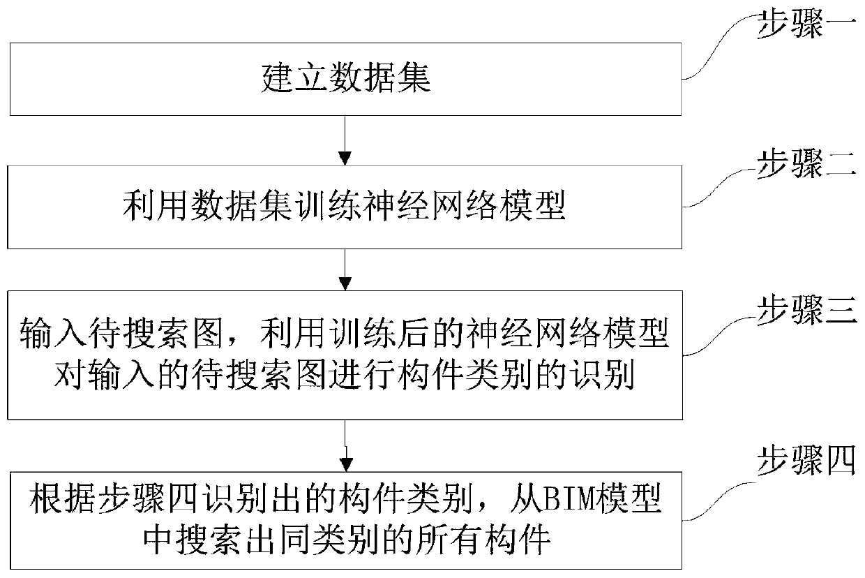 Method for searching components by graphs in BIM (Building Information Modeling) and image-text searching system