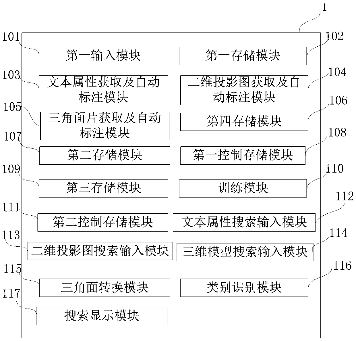 Method for searching components by graphs in BIM (Building Information Modeling) and image-text searching system