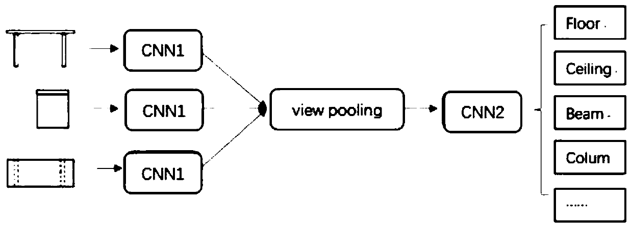 Method for searching components by graphs in BIM (Building Information Modeling) and image-text searching system