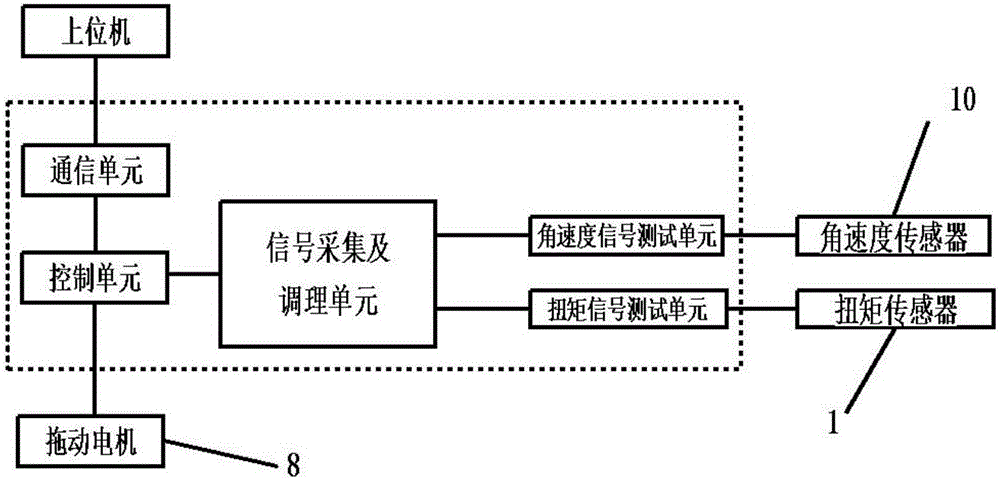 Measuring device used for measuring friction coefficients of disk-type friction sheets, and measuring method thereof