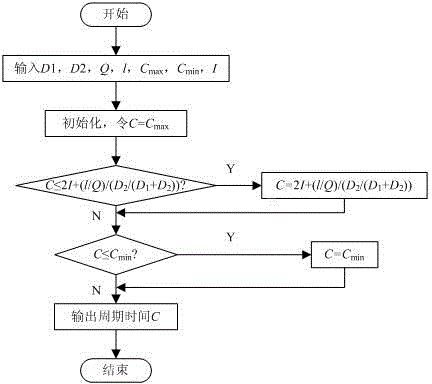 Urban expressway on-ramp and main line collaborative signal control system and method