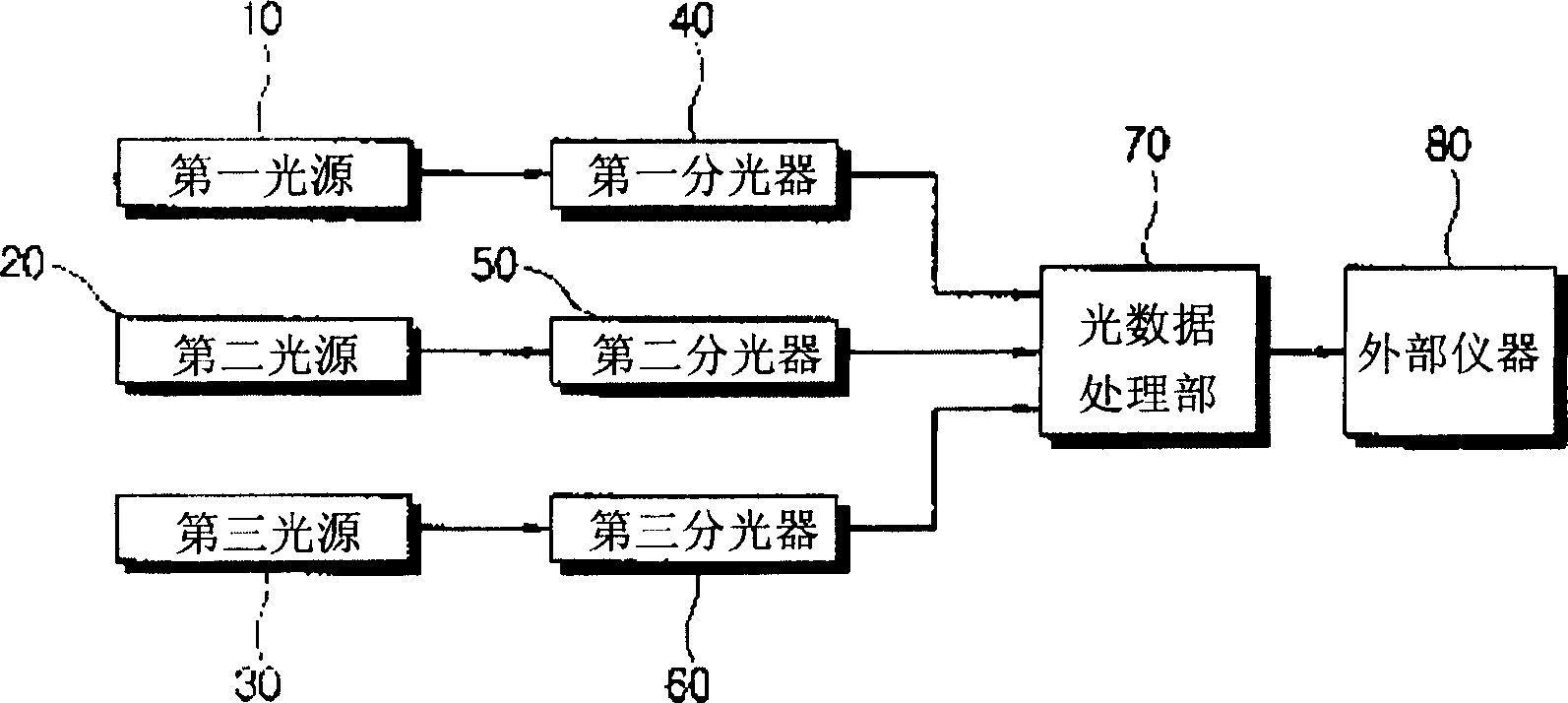 Optical system and control method thereof