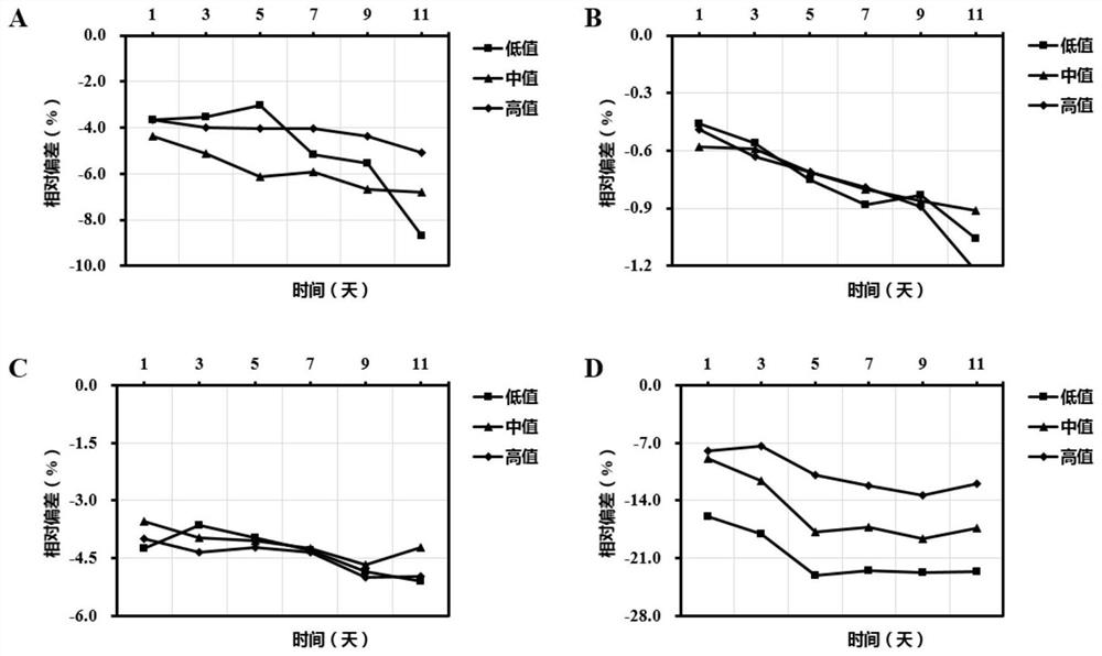 Composition suitable for improving stability of immunoturbidimetric reagent